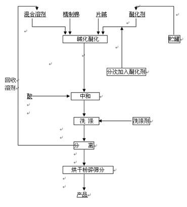 生產(chǎn)工藝流程.jpg